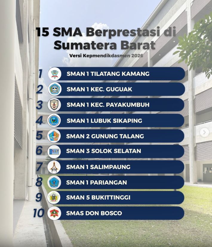 SMAN 1 Lubuk Sikaping Masuk 15 SMA Berprestasi se-Sumatera Barat Versi Kemendikdasmen